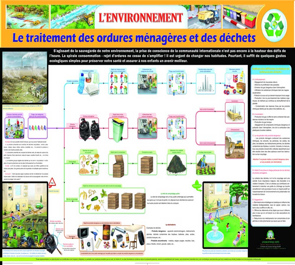 Planche- L'environnement (Français)