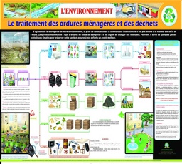 [18] Planche- L'environnement (Français)